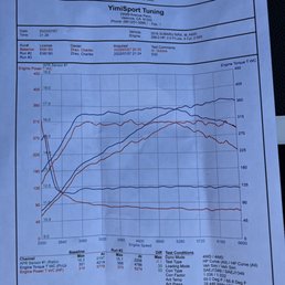 E85 tune.