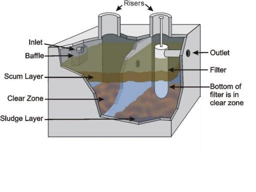 Slide of Blanchard Septic Tank Systems