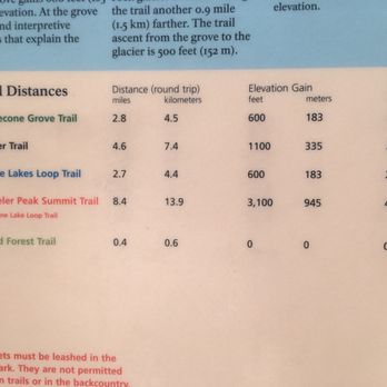 Great Basin National Park - Hike info - Parks Near Me - Baker, Nevada Great Basin National Park - Hike info - Parks Near Me - Baker, Nevada