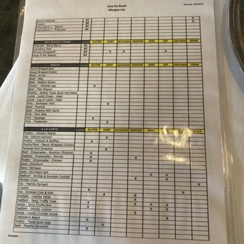 Casa do Brasil - Allergen menu - Steakhouses Near Me - Houston, Texas