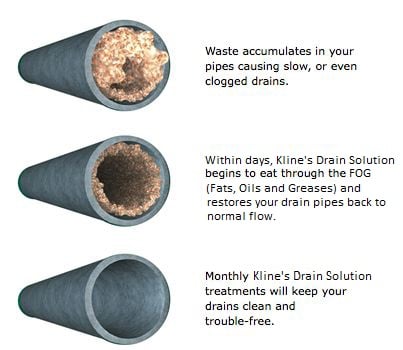 Kline Sewer & Drain