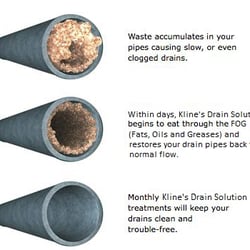 Kline Sewer & Drain