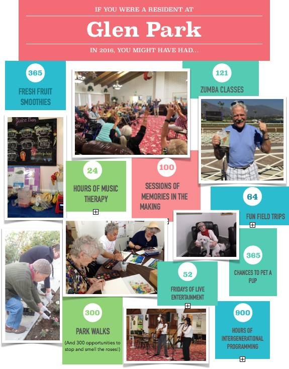 GLEN PARK AT GLENDALE MARIPOSA Updated September 2024 10 Photos