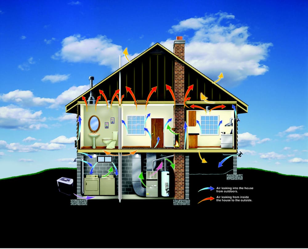 Slide of Guaranteed Service