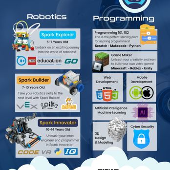 Spark Lab Robotics And Coding Academy - Specialty Schools Near Me - Lake Forest, California