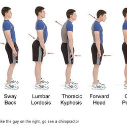 Richmond Chiropractic Centre
