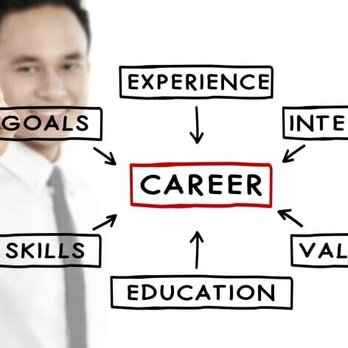 Career Pro Resume Center - Career Counseling Near Me - Wynnewood, Pennsylvania Career Pro Resume Center - Career Counseling Near Me - Wynnewood, Pennsylvania