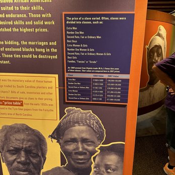 Old Slave Mart Museum - Art Museums Near Me - Charleston, South Carolina
