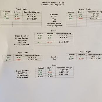 Fremont Alignment - Turned all my red numbers into green numbers. Very happy - Auto Repair Near Me - Fremont, California