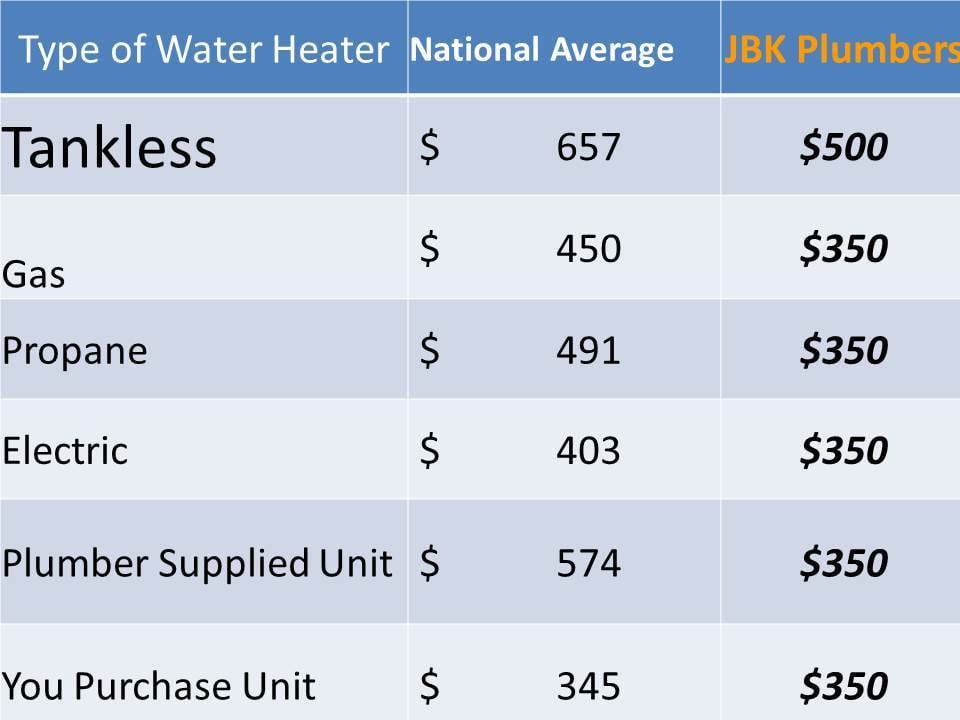 Slide of JBK Plumbers