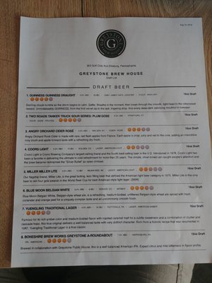 Menu photo 1 Greystone Brew House Dillsburg, PA Menu photo 1 Greystone Brew House Dillsburg, PA