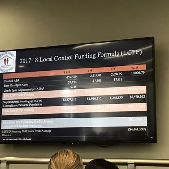Menifee Union School District - 2017-2018 local funding - Elementary Schools Near Me - Menifee, California Menifee Union School District - 2017-2018 local funding - Elementary Schools Near Me - Menifee, California