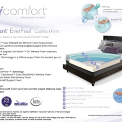 Mattresses & More - Serta iComfort Closeout Sale.  Queen Size Savings!!!
