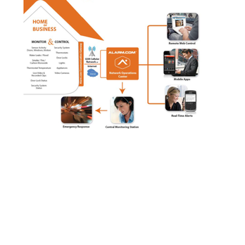Electronic Security Services - With 2Gig and Alarm.com combined you have a winning system. Security with Home Automation and Crash and Smash Protection. - Security Systems Near Me - Wichita, Kansas