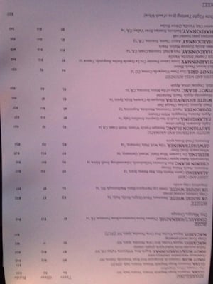 Menu photo 8 Uncorked Kitchen & Wine Bar Centennial, CO Menu photo 8 Uncorked Kitchen & Wine Bar Centennial, CO