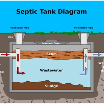 Independent Pumping - Septic Services Near Me - Corona, California Independent Pumping - Septic Services Near Me - Corona, California