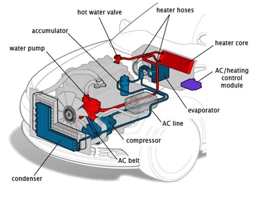 AC Inspection & Repair - AC inspections provide an overview of the AC system and recommendations of any repairs or recharge where needed.
