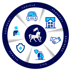 Guzhuna Financial Group - Insurance and Risk management solutions provided by Guzhuna