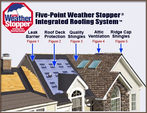 Slide of Best Roofing & Siding