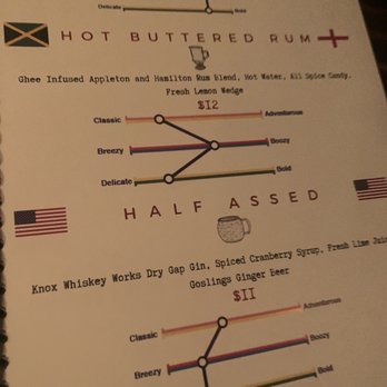 Unknown Caller - Around the World menu - Speakeasies Near Me - Chattanooga, Tennessee