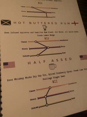 Menu photo 1 Unknown Caller Chattanooga, TN