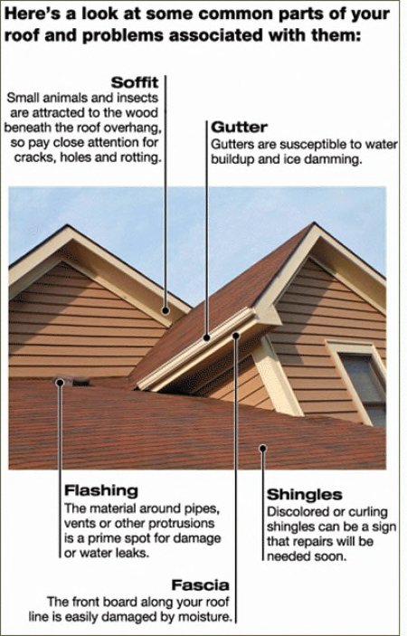 Slide of Adams Roofing