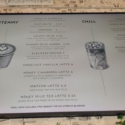 Coffee menu Coffee menu