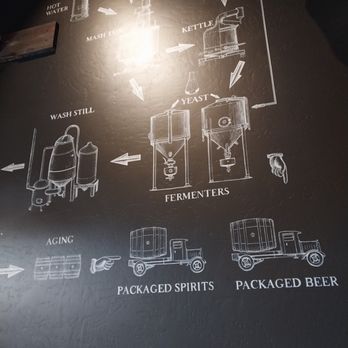 Terramar Brewing & Distilling - brewing mural - Pizza Near Me - Edison, Washington