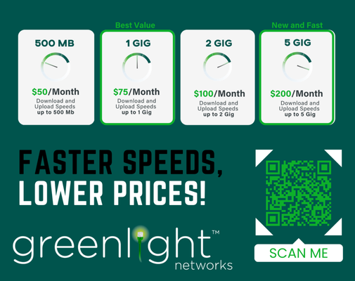 GREENLIGHT NETWORKS Updated July - L