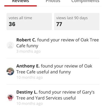 Oak Tree Cafe - The laugh react that he bravely put up before immediately blocking me. - Bars Near Me - Albuquerque, New Mexico