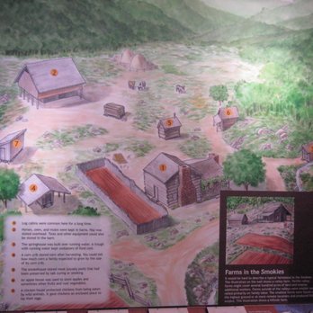Mountain Farm Museum - Museums Near Me Mountain Farm Museum - Museums Near Me