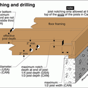 JPR Home Inspections - Drilling guage - Home Inspectors Near Me - Franklin, Wisconsin JPR Home Inspections - Drilling guage - Home Inspectors Near Me - Franklin, Wisconsin