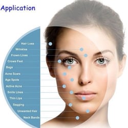 Skinology by Arpana Purani - Micro needling: at $250 1st Visit.Closest to laser resurfacing without down time. AMAZING RESULTS IN BUILDING COLLAGEN 1,2&3