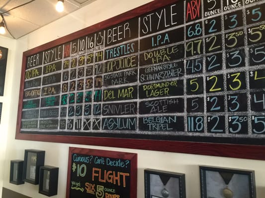 Menu photo 5 Left Coast Brewing San Clemente, CA