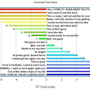 Da Marino - Rating scale - Italian Near Me - New York, New York Da Marino - Rating scale - Italian Near Me - New York, New York