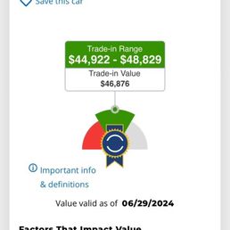 Kelly Blue Book Price Range