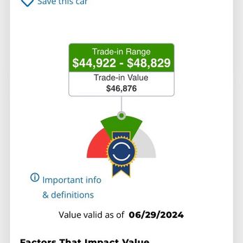 Key Scales Ford - Kelly Blue Book Price Range - Tires Near Me - Leesburg, Florida