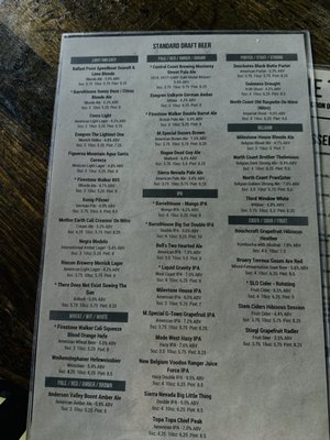 Menu photo 8 Milestone Tavern San Luis Obispo, CA