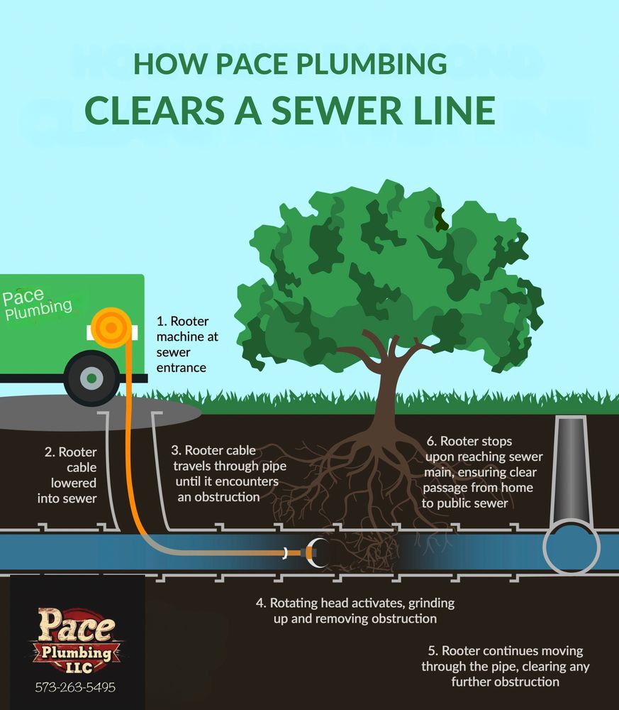 Slide of Pace Plumbing