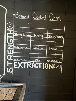 Brew Lab 101 by null