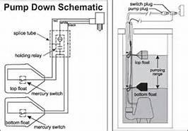 Slide of Ace Septic And Plumbing