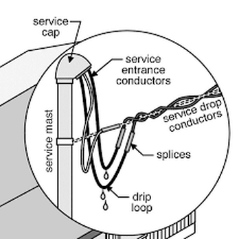 Hows My House Home Inspection - We perform a total electrical inspection - Home Inspectors Near Me - Plainview, New York Hows My House Home Inspection - We perform a total electrical inspection - Home Inspectors Near Me - Plainview, New York