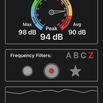 Planet Fitness - Dosimeter measurements - Trainers Near Me - Lancaster, California