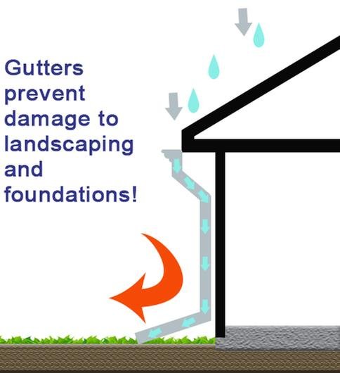 Slide of Jimmy's Roofing