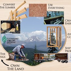 Lomax Window & Door - The fiber remaining from all Sierra Pacific products become the raw material for another. Shavings become animal bedding; bark becomes lands