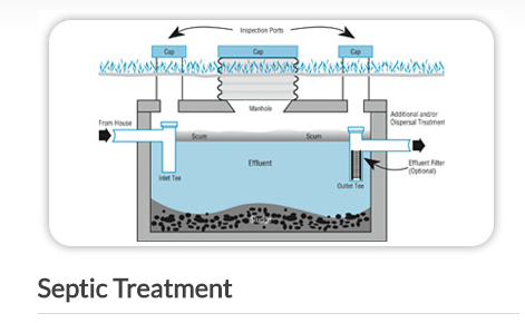 Slide of Paul Anderson Drain Cleaning