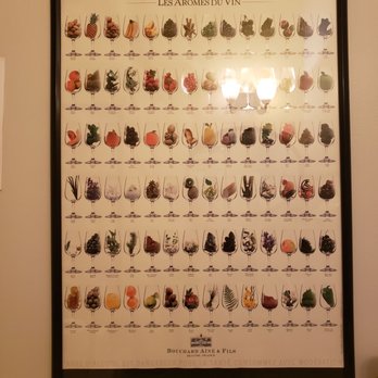 Michael Shaps Wineworks - Bathroom poster, lol - Wineries Near Me - Charlottesville, Virginia