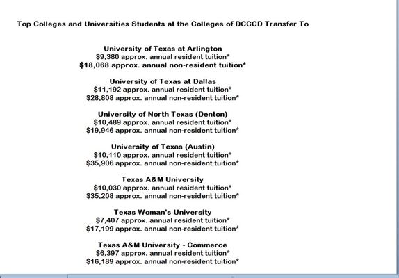 Dallas College by null