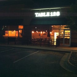 Table 128