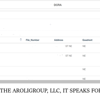 The Menkiti Group - The? Aroligroup?? It Speaks FOR ITSELF! No accountability! - Real Estate Services Near Me - Washington, DC, District of Columbia